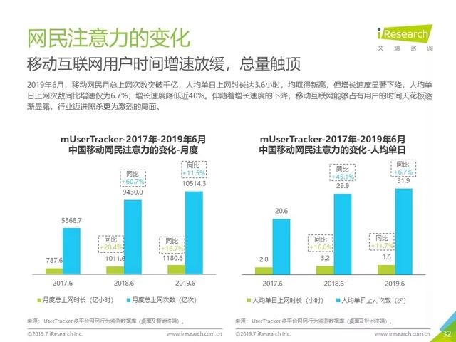 019年Q2中國(guó)互聯(lián)網(wǎng)流量分析報(bào)告