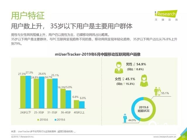 019年Q2中國(guó)互聯(lián)網(wǎng)流量分析報(bào)告