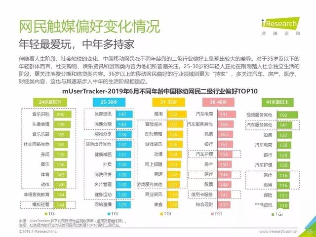 019年Q2中國(guó)互聯(lián)網(wǎng)流量分析報(bào)告