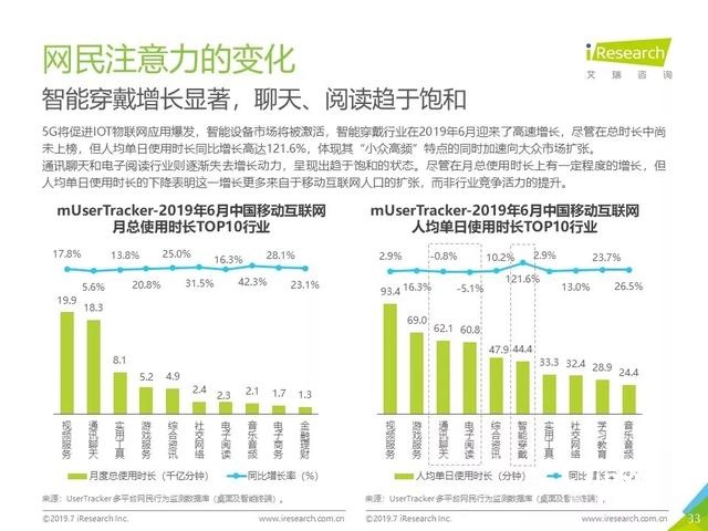 019年Q2中國(guó)互聯(lián)網(wǎng)流量分析報(bào)告
