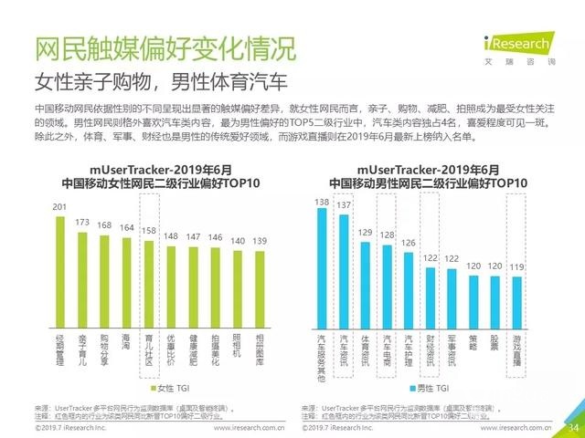 019年Q2中國(guó)互聯(lián)網(wǎng)流量分析報(bào)告