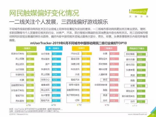 019年Q2中國(guó)互聯(lián)網(wǎng)流量分析報(bào)告