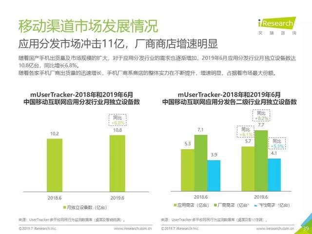 019年Q2中國(guó)互聯(lián)網(wǎng)流量分析報(bào)告