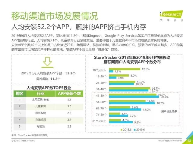 019年Q2中國(guó)互聯(lián)網(wǎng)流量分析報(bào)告