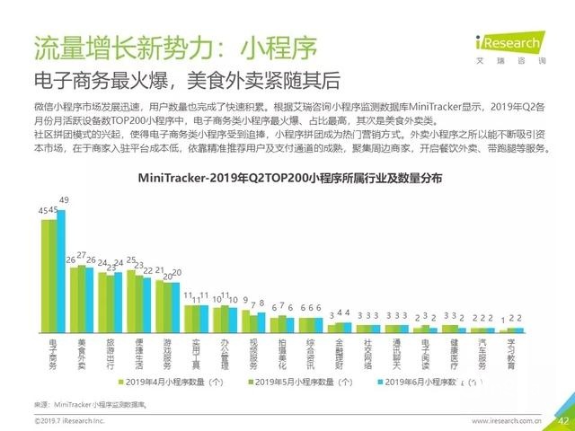 019年Q2中國(guó)互聯(lián)網(wǎng)流量分析報(bào)告