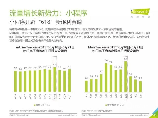 019年Q2中國(guó)互聯(lián)網(wǎng)流量分析報(bào)告