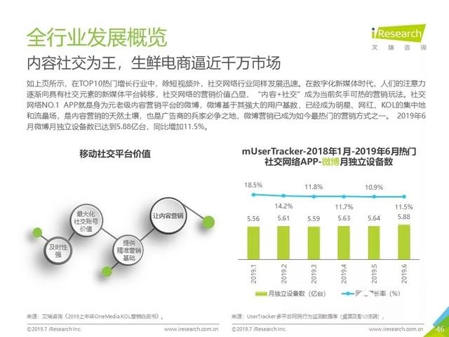 019年Q2中國(guó)互聯(lián)網(wǎng)流量分析報(bào)告