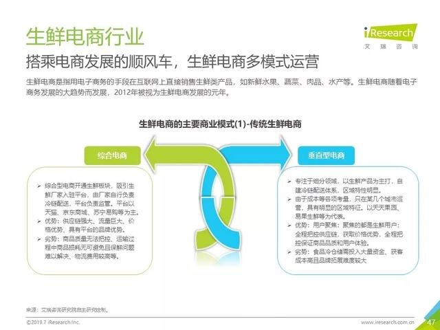 019年Q2中國(guó)互聯(lián)網(wǎng)流量分析報(bào)告