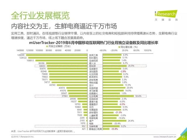 019年Q2中國(guó)互聯(lián)網(wǎng)流量分析報(bào)告