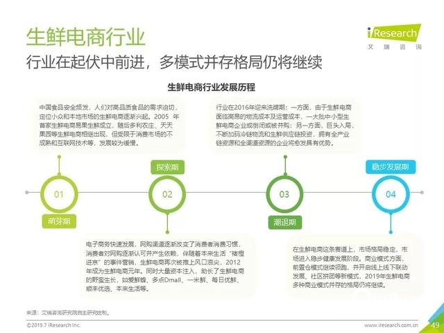 019年Q2中國(guó)互聯(lián)網(wǎng)流量分析報(bào)告