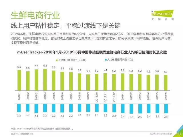019年Q2中國(guó)互聯(lián)網(wǎng)流量分析報(bào)告