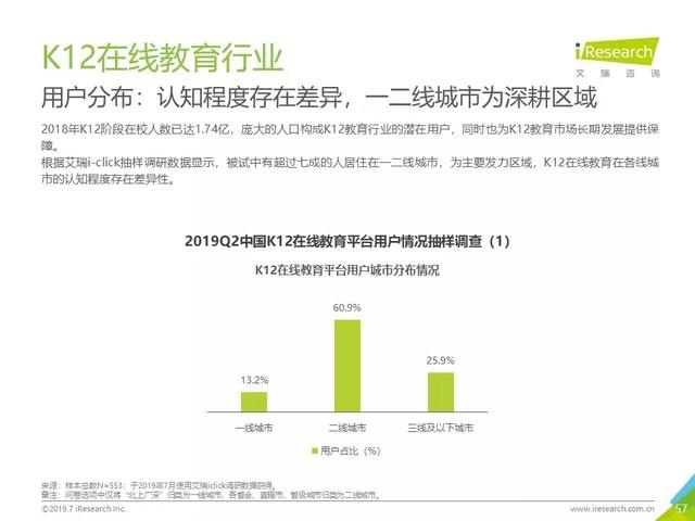 019年Q2中國(guó)互聯(lián)網(wǎng)流量分析報(bào)告