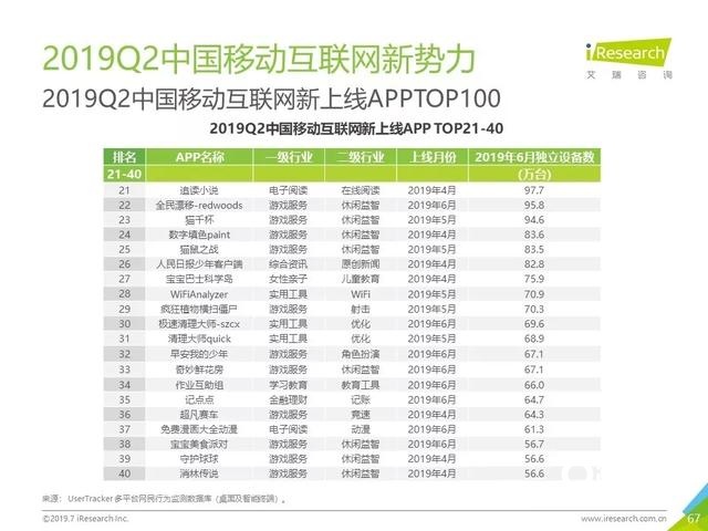 019年Q2中國(guó)互聯(lián)網(wǎng)流量分析報(bào)告