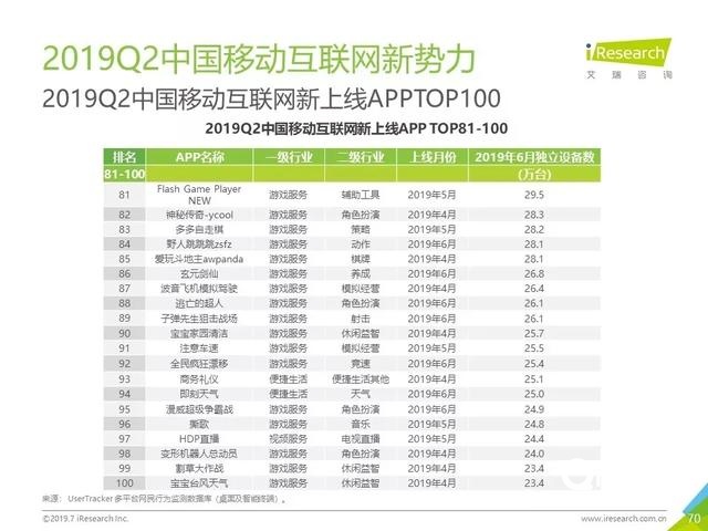 019年Q2中國(guó)互聯(lián)網(wǎng)流量分析報(bào)告