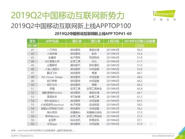 019年Q2中國(guó)互聯(lián)網(wǎng)流量分析報(bào)告
