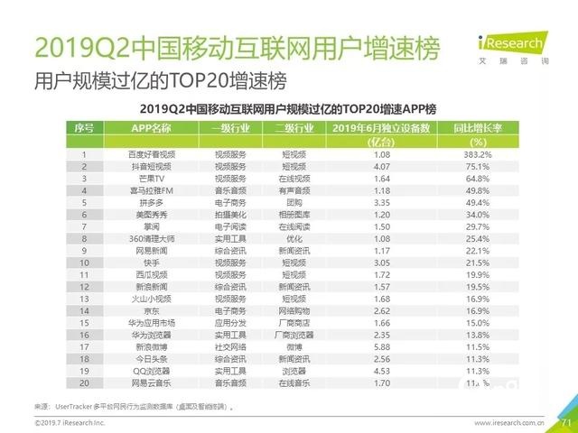 019年Q2中國(guó)互聯(lián)網(wǎng)流量分析報(bào)告