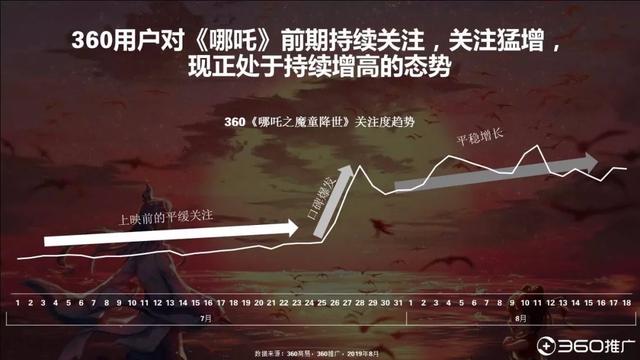 019年中國95后人群分析報告！"