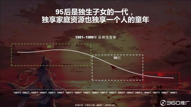 019年中國95后人群分析報告！"