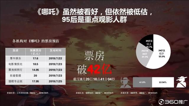 019年中國95后人群分析報告！"