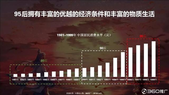 019年中國95后人群分析報告！"