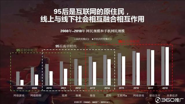019年中國95后人群分析報告！"
