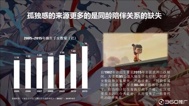 019年中國95后人群分析報告！"