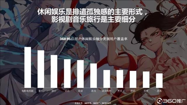 019年中國95后人群分析報告！"