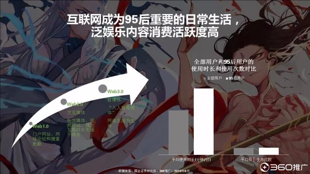 019年中國95后人群分析報告！"