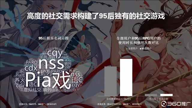 019年中國95后人群分析報告！"