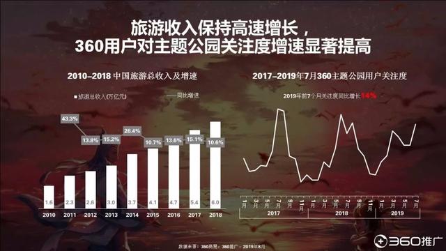 019年中國95后人群分析報告！"