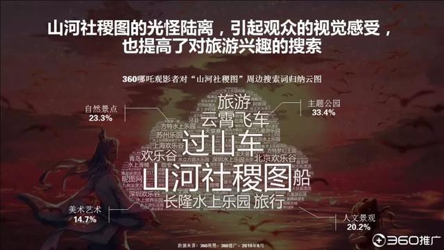 019年中國95后人群分析報告！"