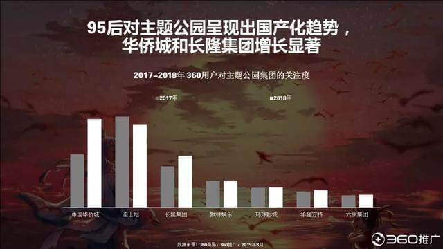 019年中國95后人群分析報告！"
