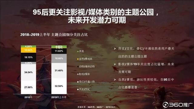 019年中國95后人群分析報告！"
