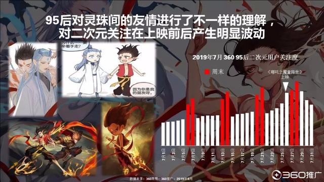 019年中國95后人群分析報告！"