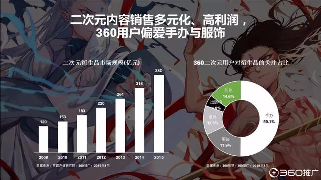 019年中國95后人群分析報告！"