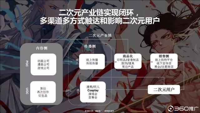 019年中國95后人群分析報告！"