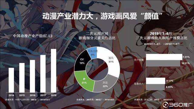 019年中國95后人群分析報告！"