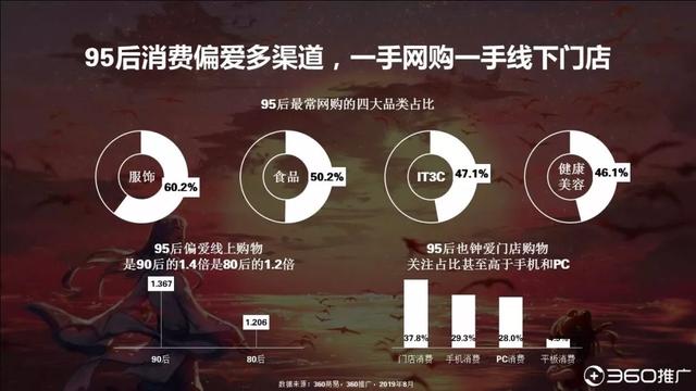 019年中國95后人群分析報告！"