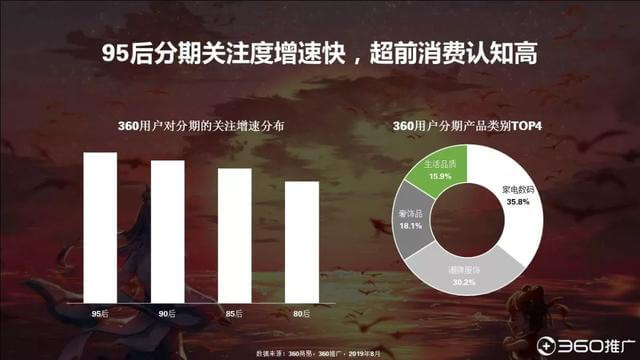 019年中國95后人群分析報告！"