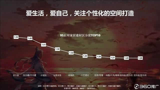 019年中國95后人群分析報告！"