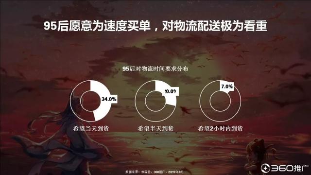 019年中國95后人群分析報告！"