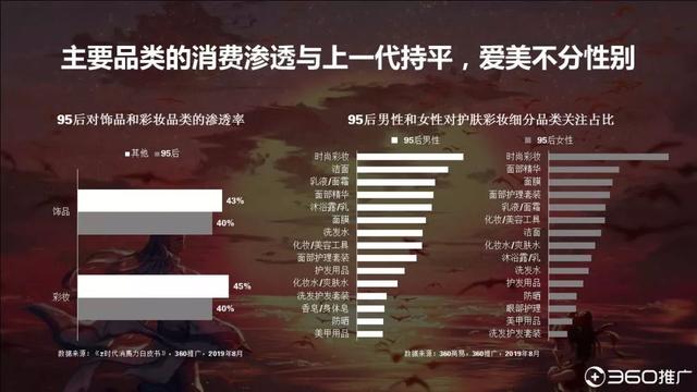 019年中國95后人群分析報告！"
