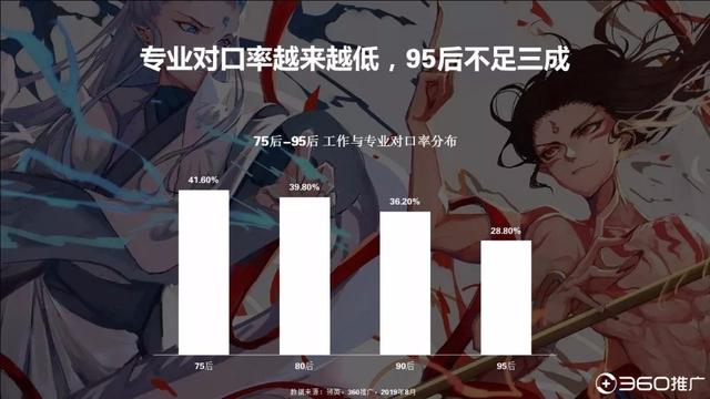 019年中國95后人群分析報告！"