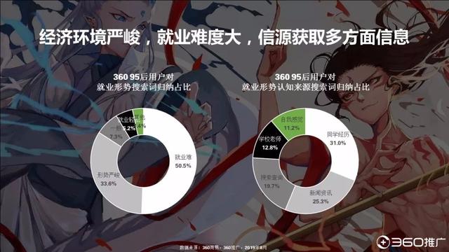 019年中國95后人群分析報告！"