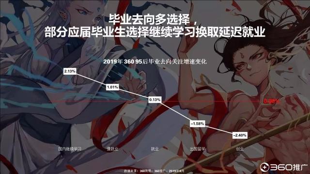 019年中國95后人群分析報告！"