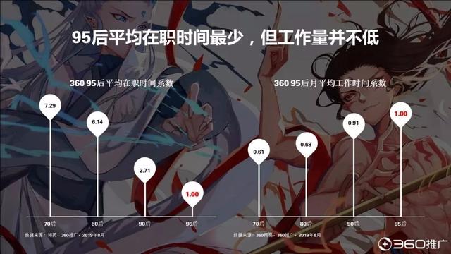 019年中國95后人群分析報告！"
