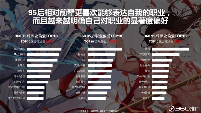 019年中國95后人群分析報告！"