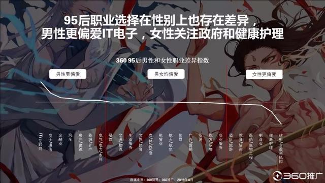 019年中國95后人群分析報告！"