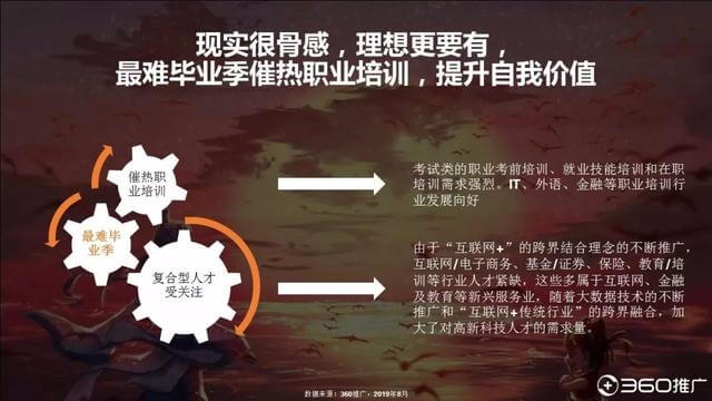 019年中國95后人群分析報告！"