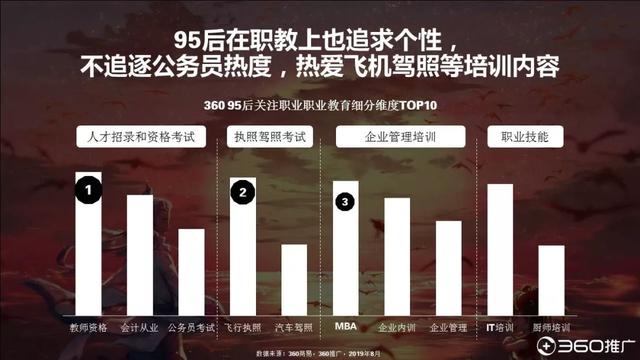 019年中國95后人群分析報告！"